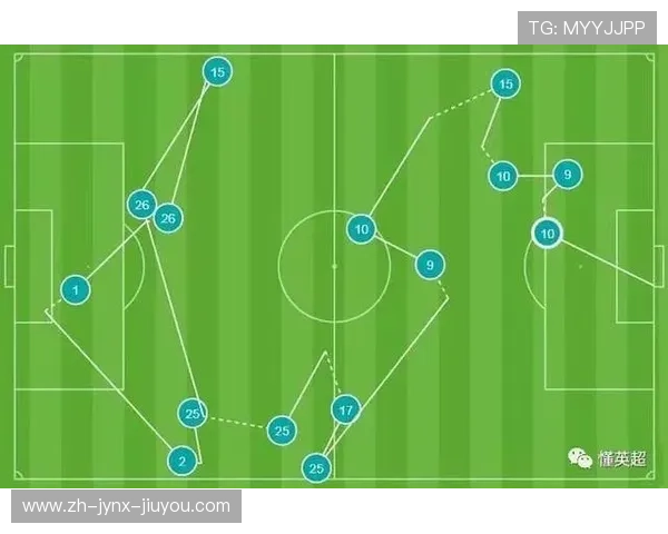 英超球队赛季支出：英超各球队的赛季支出与预算