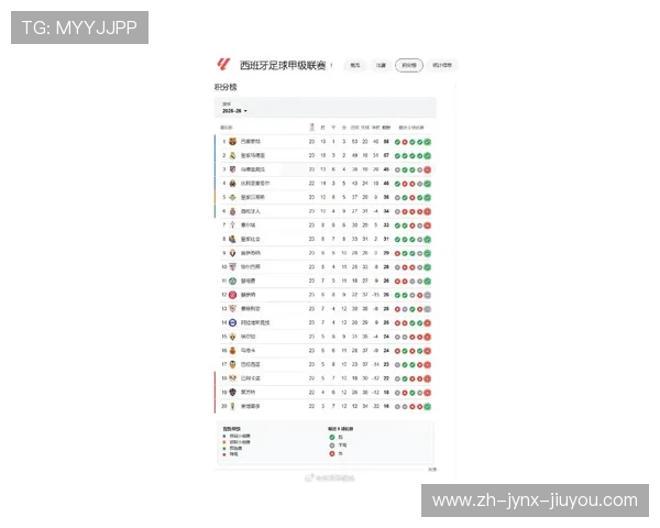 西甲联赛积分榜最新动态